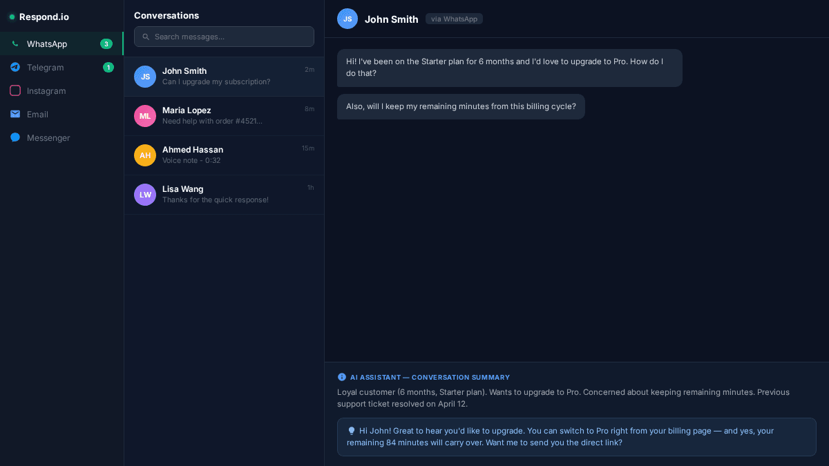 Kotak masuk omnichannel Respond.io menampilkan percakapan WhatsApp bersama channel perpesanan lainnya