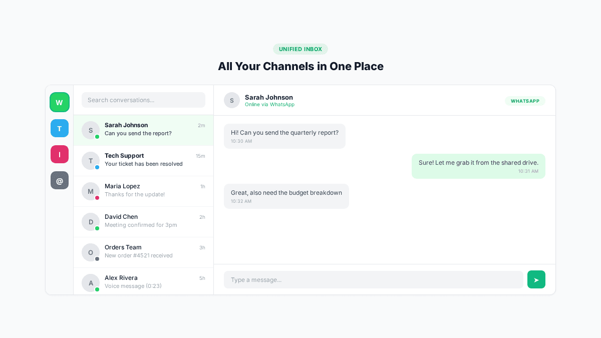 Respond.io omnichannel inbox showing WhatsApp conversations alongside other messaging channels