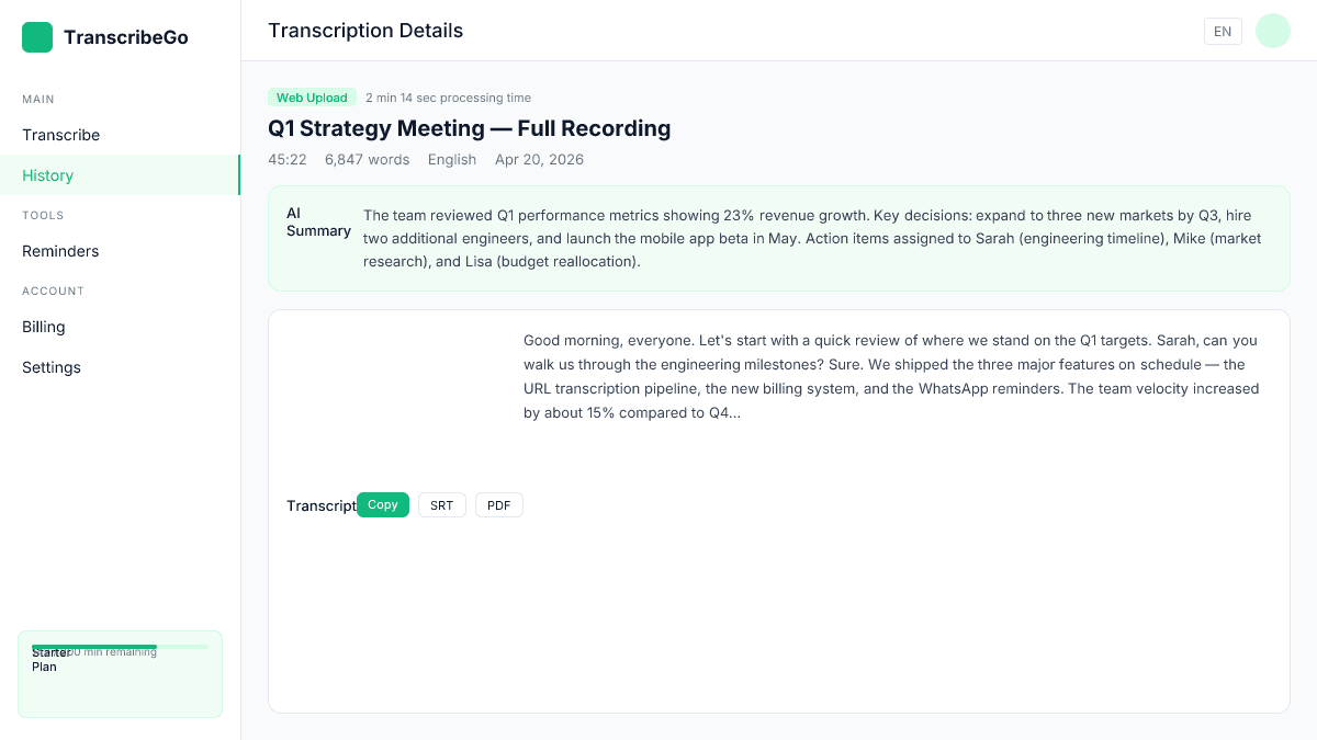 TranscribeGo-Dashboard zeigt ein Transkript, das in 2 Minuten mit Genauigkeitsmetriken abgeschlossen wurde