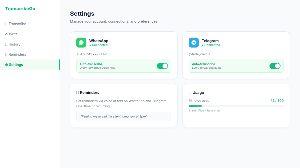 TranscribeGo web dashboard settings page showing connected WhatsApp and Telegram accounts with auto-transcribe toggles and reminders panel