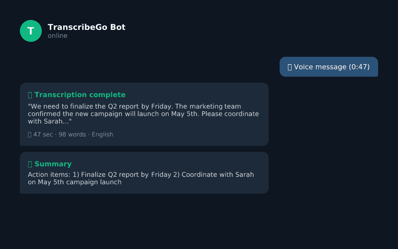 محادثة روبوت تليجرام في TranscribeGo تظهر رسالة صوتية يتم نسخها على الفور مع ملخص من الذكاء الاصطناعي