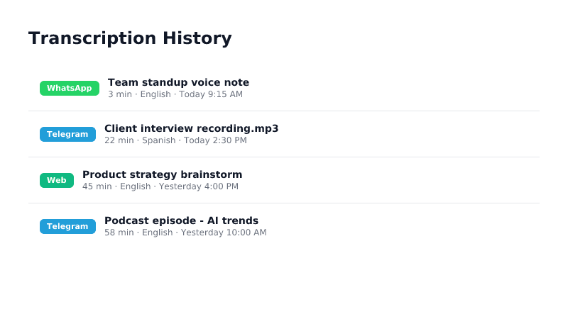 لوحة تحكم الويب في TranscribeGo تظهر تاريخ النسخ من واتساب، تليجرام، وعمليات التحميل على الويب في عرض موحد واحد