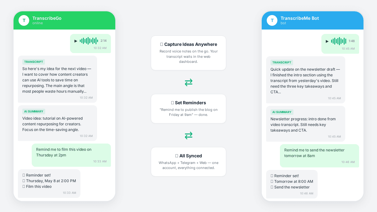 Chat do WhatsApp e Telegram mostrando um criador de conteúdo enviando uma nota de voz e recebendo uma transcrição completa com resumo de IA